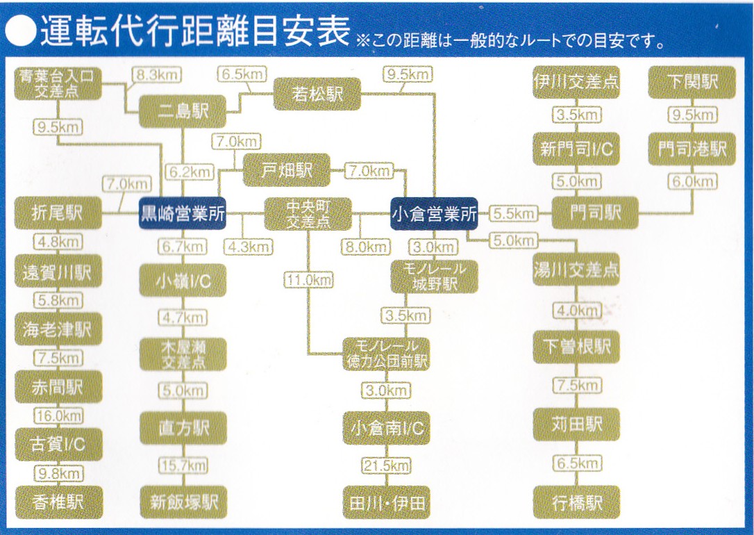 運転代行モビカの運賃距離目安表